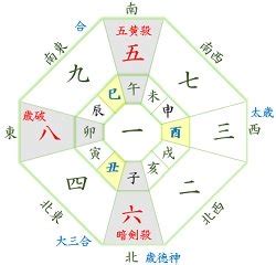 2017風水|風水 2017年の吉方位・凶方位はどの方角なのか